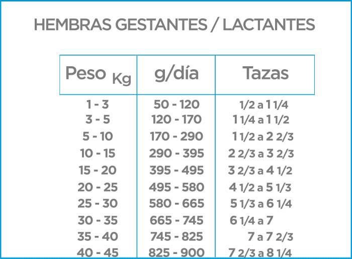 Nupec cachorro croqueta para perro, alimento con omega 3 y 6 para la protección de la piel y el pelaje. Bolsa de 15 kg
