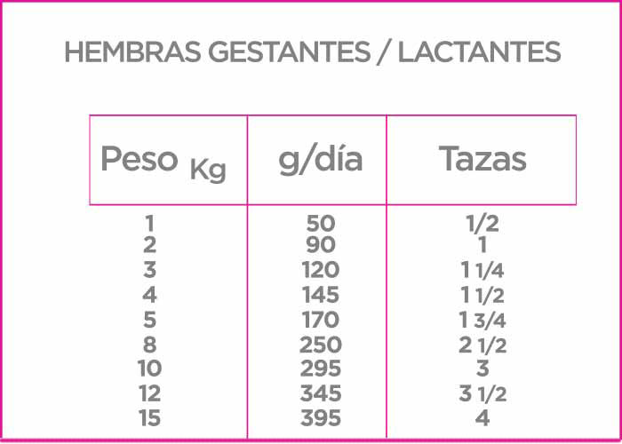 Nupec Cachorro Razas Pequeñas croqueta para perro, alimento con la densidad nutricional y energética que les ayuda a potencializar el crecimiento que definirá su calidad de vida adulta. Bolsa de 8 kg