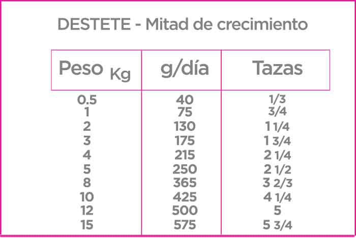 Nupec Cachorro Razas Pequeñas croqueta para perro, alimento con la densidad nutricional y energética que les ayuda a potencializar el crecimiento que definirá su calidad de vida adulta. Bolsa de 8 kg
