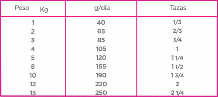Nupec Adulto Razas Pequeñas croqueta para perro, alimento con una densidad nutricional y energética adecuada para conservar su masa muscular y vitalidad. Bolsa de 2 kg