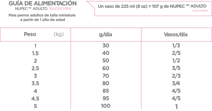 Nupec Adulto Razas Mini croqueta para perro, alimento con Passiflora incarnata que puede ayudarles a disminuir el estrés, diseñado con una croqueta al tamaño de su boca para masticarla adecuadamente. Bolsa de 1 kg