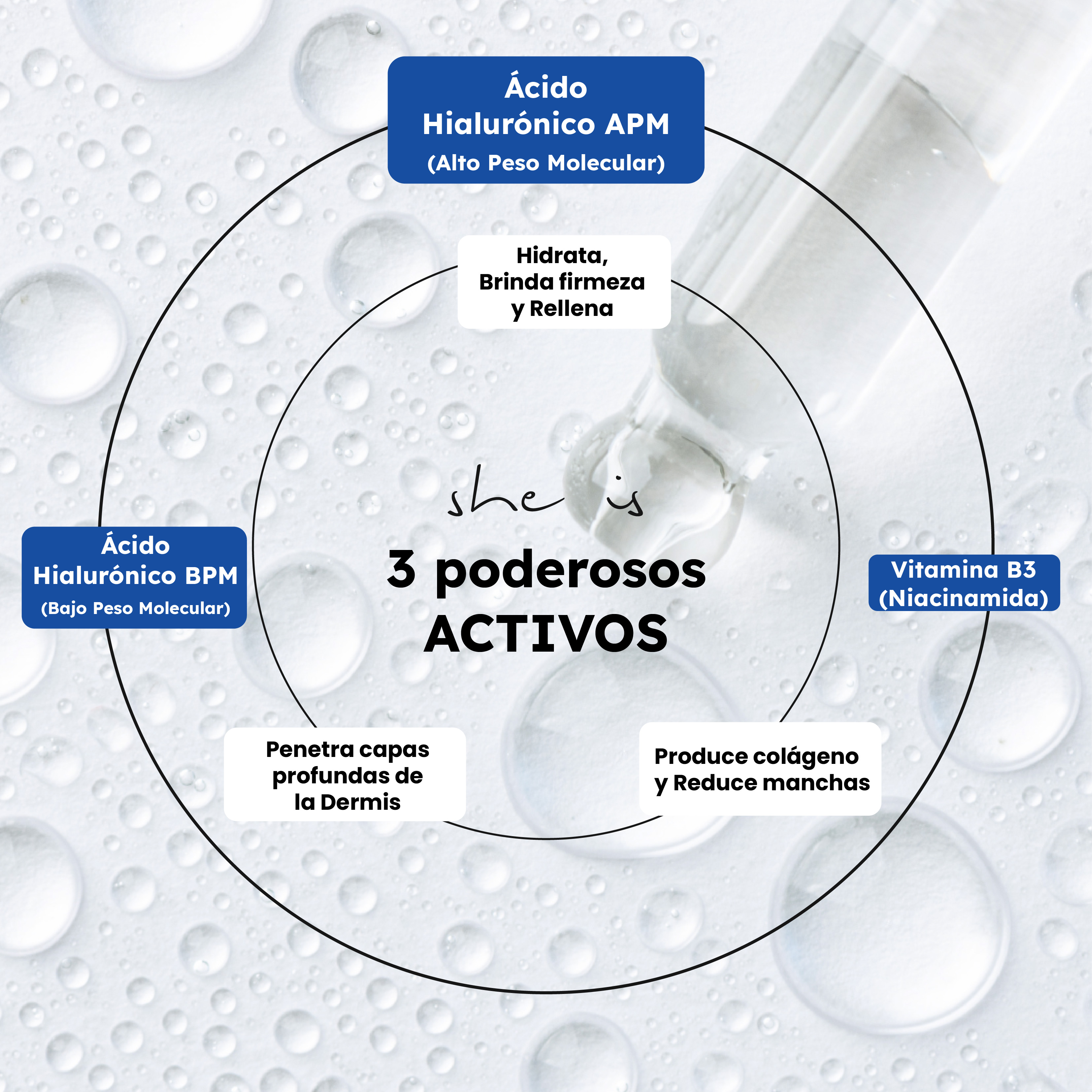 Set Facial Antiedad (Serum Ácido Hialurónico + Crema Revitalizante) She is skincare 
