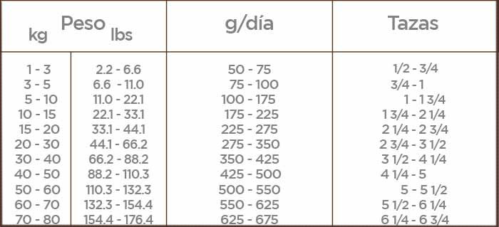 Nupec Senior croqueta para perro, alimento con los nutrientes esenciales para retrasar el envejecimiento del organismo, fortaleciendo el sistema inmune y las articulaciones, manteniéndolo activo y sano por más tiempo. Bolsa de 2 kg