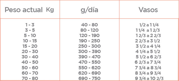 Nupec Sensitive croqueta para perro, alimento con una fórmula especializada con ingredientes hipoalergénicos auxiliares en el tratamiento de alergias alimentarias. Bolsa de 2 kg