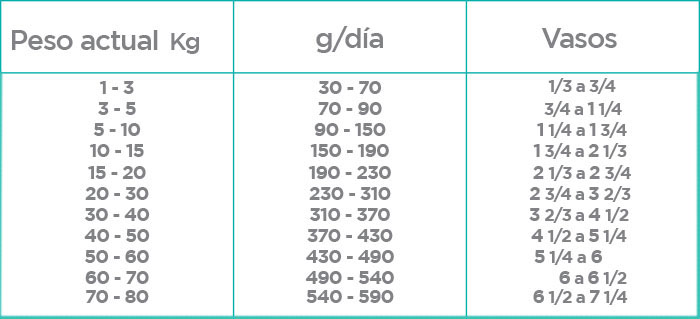 Nupec Weight Control croqueta para perro, alimento con una nutrición especializada que ayuda a reducir el peso, manteniendo una masa muscular óptima, sin afectar el apetito de tu canino. Bolsa de 8 kg