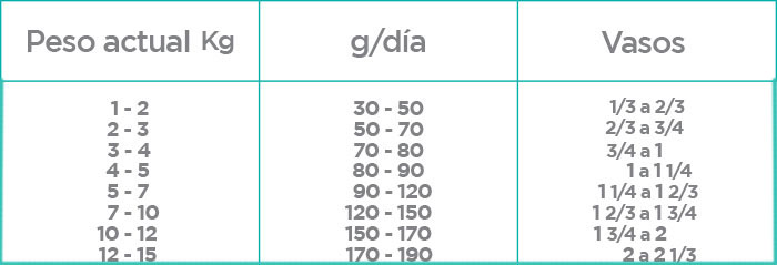 Nupec Weight Control raza pequeña croqueta para perro, alimento con una nutrición especializada que ayuda a reducir el peso, manteniendo una masa muscular óptima, sin afectar el apetito de tu canino. Bolsa de 2 kg