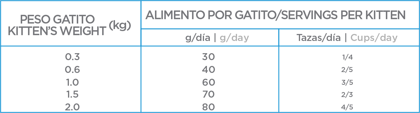 Nupec Felino Kitten croqueta para gatitos de temprana edad, alimento con una nutrición especializada que favorece su óptimo desarrollo cognitivo, inmune, óseo y muscular.  Bolsa de 3 kg