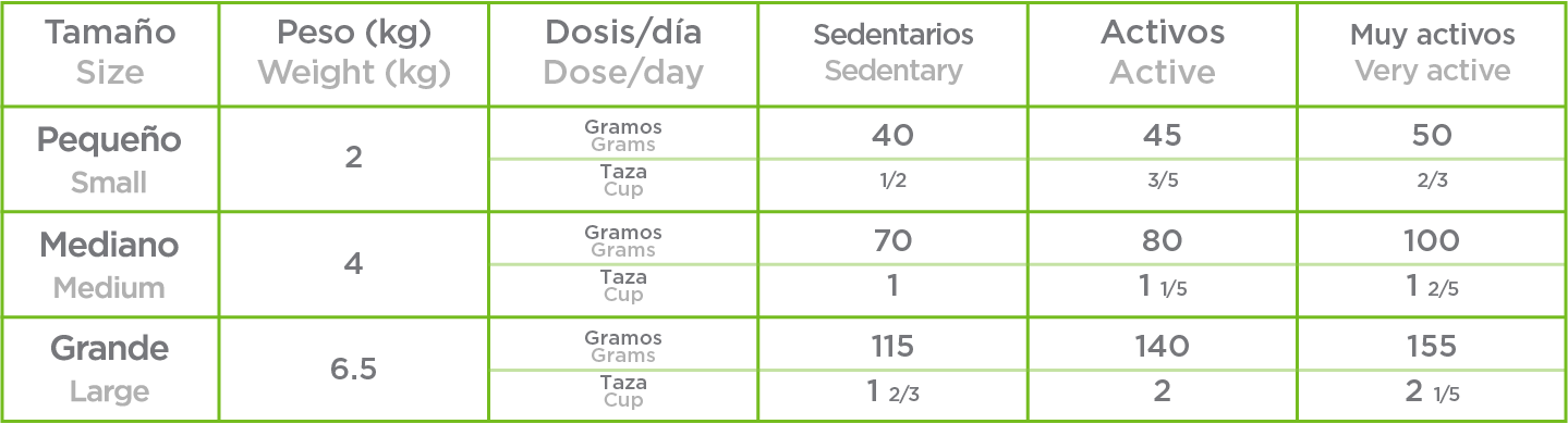 Nupec Felino Adult Indoor croqueta para gato adulto, alimento con una nutrición especializada con un balance de ingredientes que regulan el sistema nervioso y mantienen una condición corporal saludable. Bolsa de 5 kg