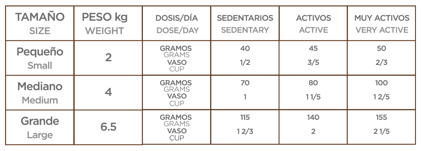 Nupec felino senior croqueta para gato en etapa madura, alimento con una nutrición especializada con un balance de ingredientes que previene el envejecimiento celular, manteniéndolo activo y sano por más tiempo. Bolsa de 3 kg