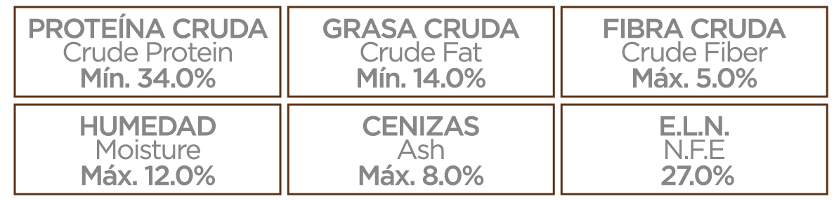Nupec felino senior croqueta para gato en etapa madura, alimento con una nutrición especializada con un balance de ingredientes que previene el envejecimiento celular, manteniéndolo activo y sano por más tiempo. Bolsa de 3 kg