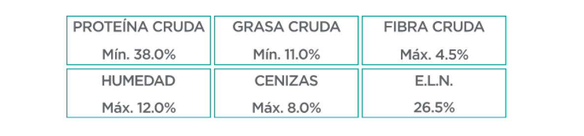 Nupec felino Weight Care croqueta para gato Adulto, un alimento que ayuda a tu gato alcanzar y mantener su peso ideal, por medio de una sana alimentación. Bolsa de 1.5 kg