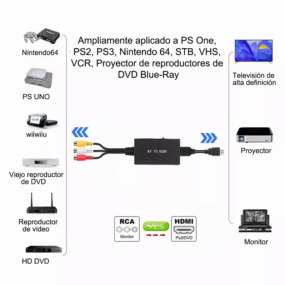 Convertidor Av A Hdmi, Adaptador Compuesto Negro