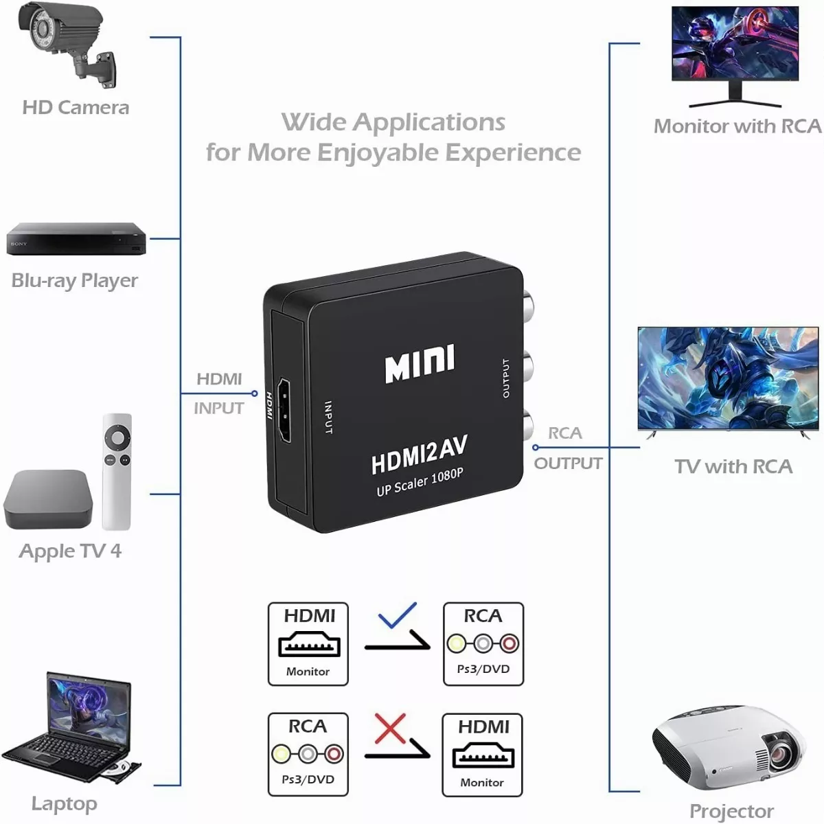 Adaptador Convertidor A Rca Vga 1080p De Audio Y Video Negro