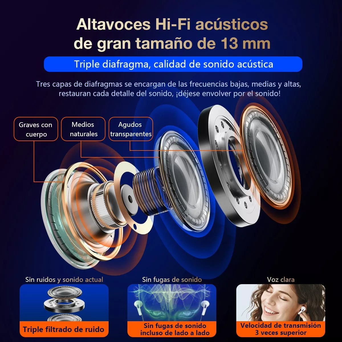 Audifonos Inalámbricos Bluetooth Compatible Blanco