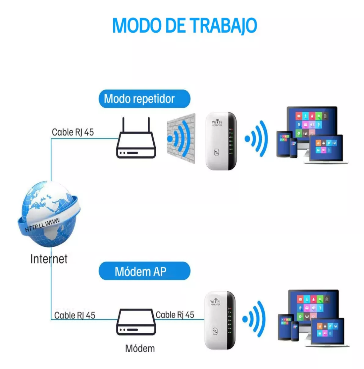 Amplificador De Señal Wifi - Repetidor Wifi Repetidor 4 antenas IMPORTADO