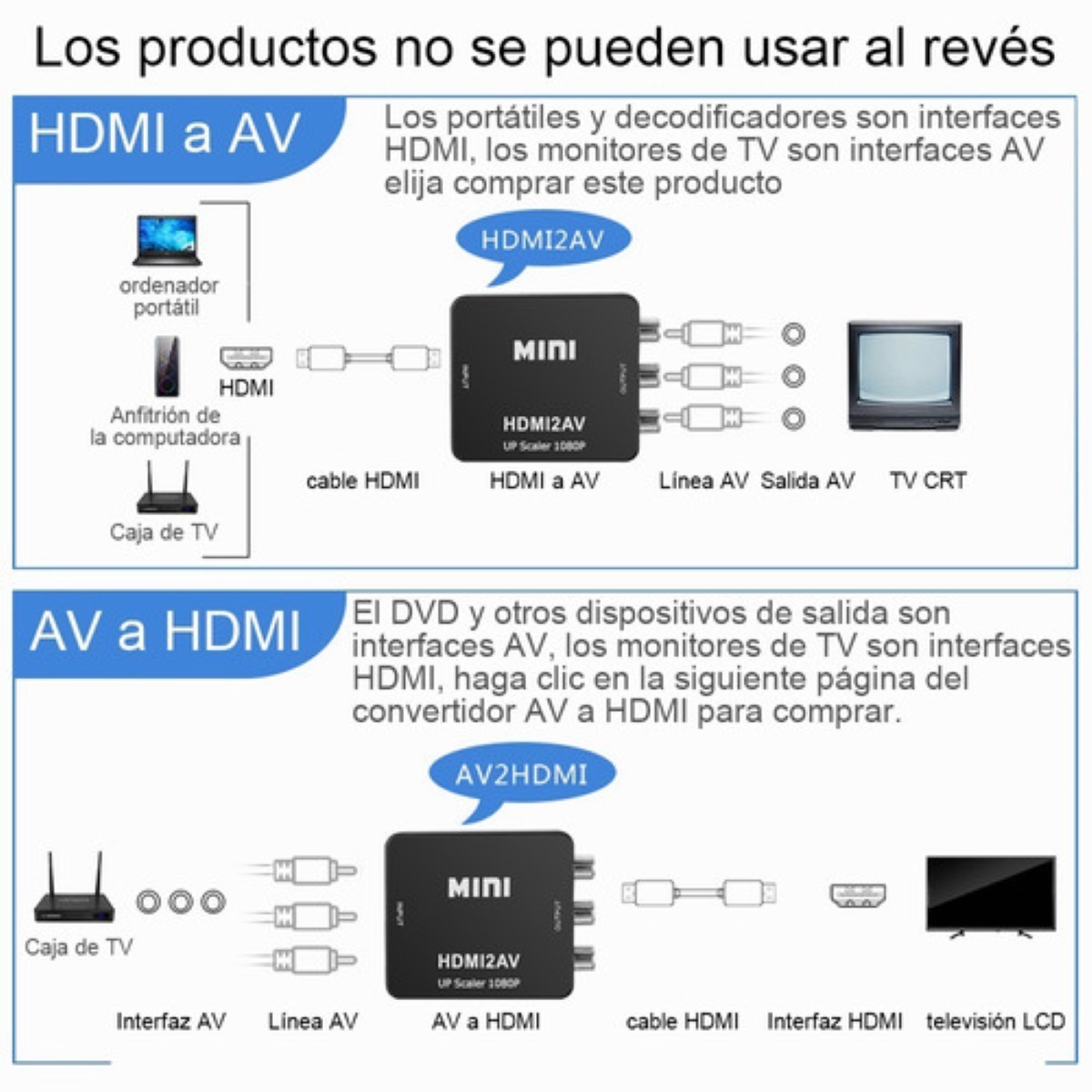Adaptador De Convertidor De Audio Y Video Tv Hdmi A Rca 1080