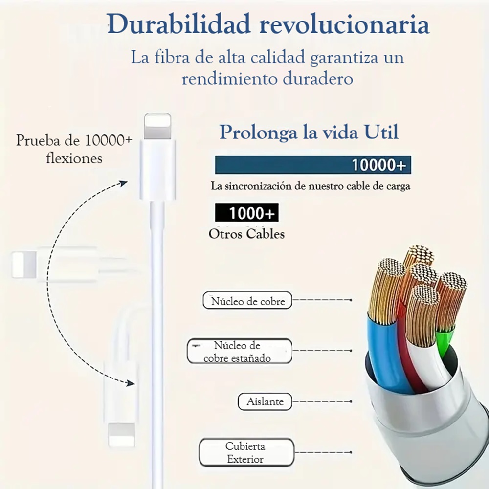 Cargador para Iphone 22 W cable y cubo.