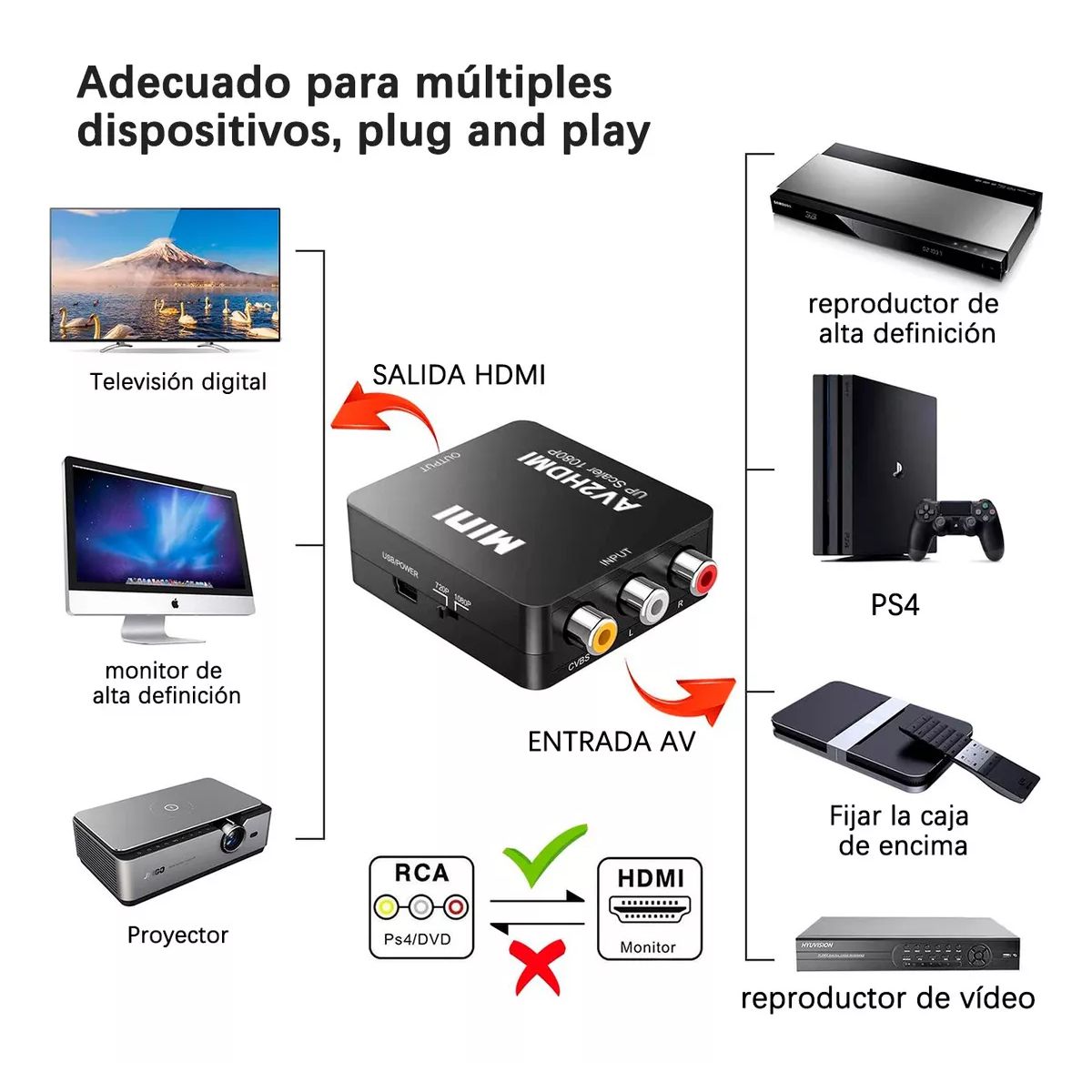 Convertidor Adaptador de Audio y Video RCA a HDMI 1080p.