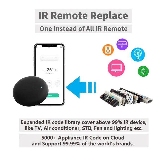 Control Remoto Inteligente Alexa, Google Home Y Smartphone