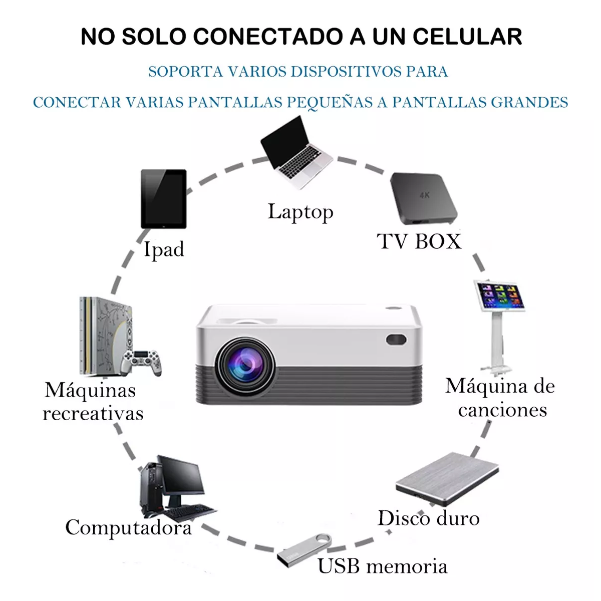 Proyector Wifi Bt Android 10 Portátil Con Pantalla 1080p 4k