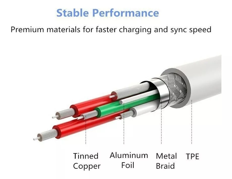 Cargador Compatible Con Oppo Entrada V8 Blanco Cargador Usb