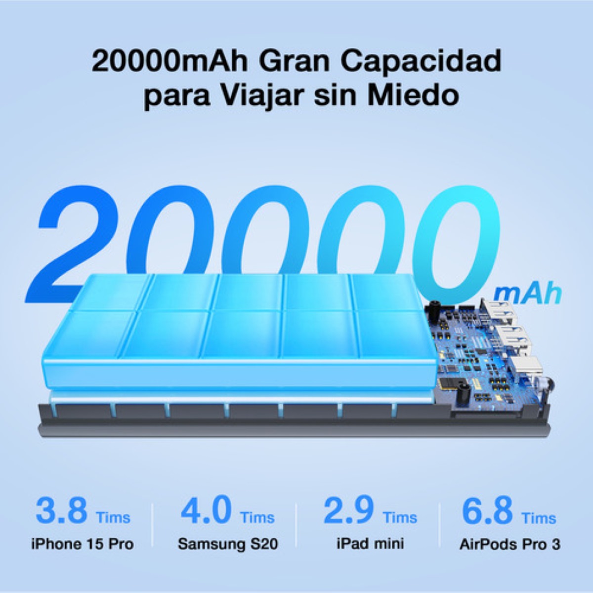 Power Bank Batería Portátil 20000mah Pd 20w Carga Rápida  Con 2 Puertos negro