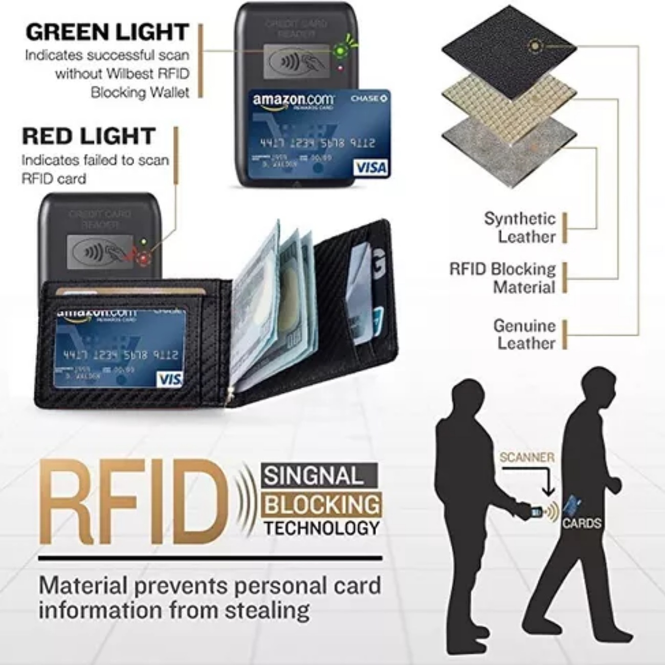 Cartera Minimalista Para Hombre Con Protección Rfid
