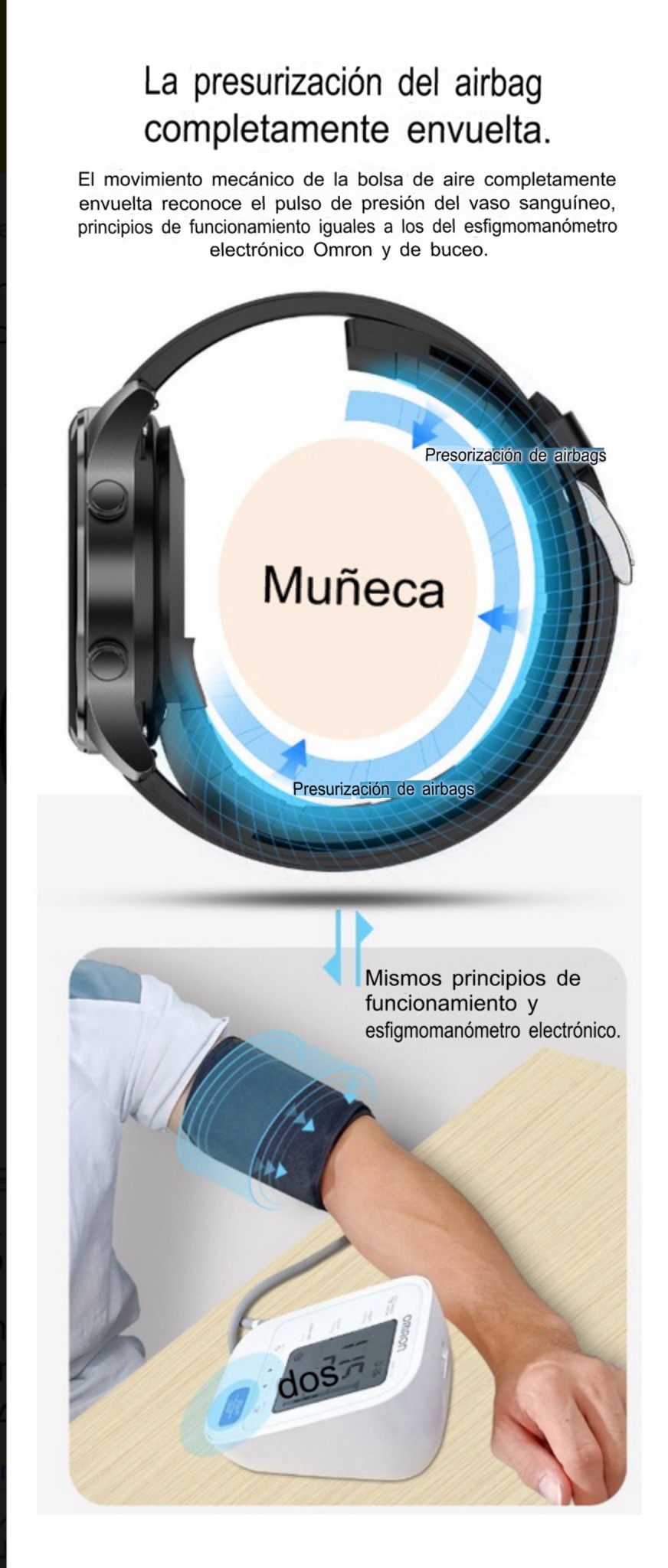 Smartwatch 2024 Presion Arterial Oximetro Monitoreo Remoto de adultos mayores