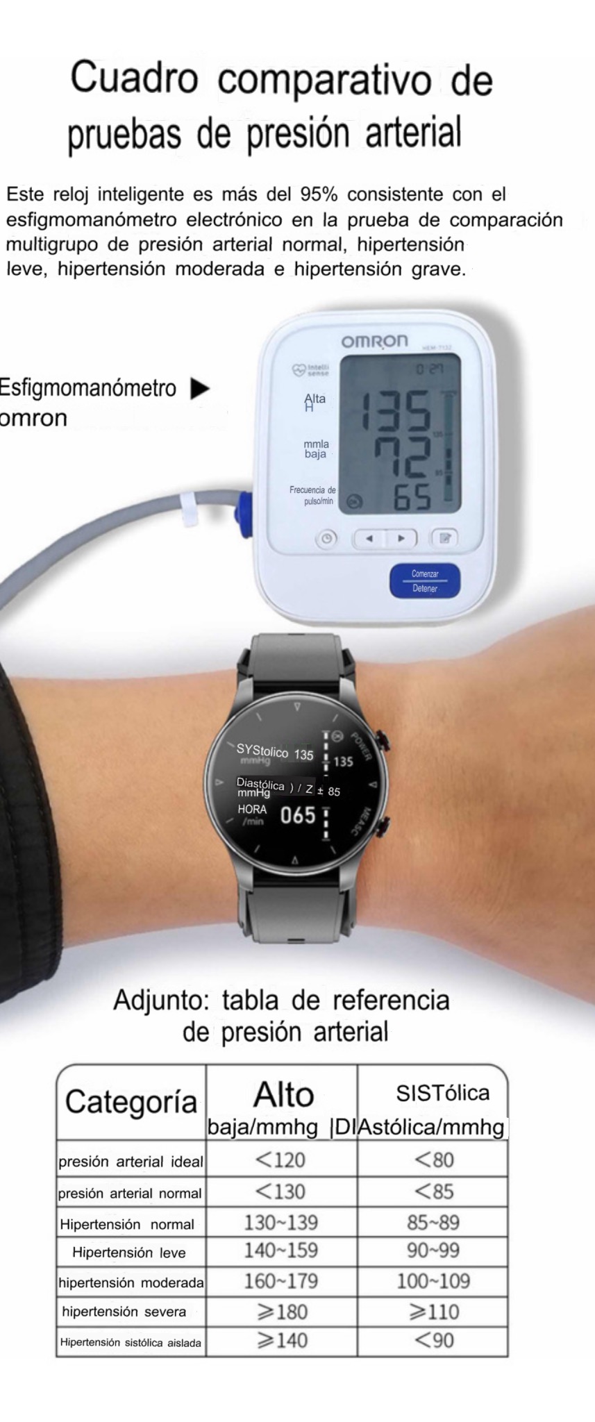 Smartwatch 2024 Presion Arterial Oximetro Monitoreo Remoto de adultos mayores