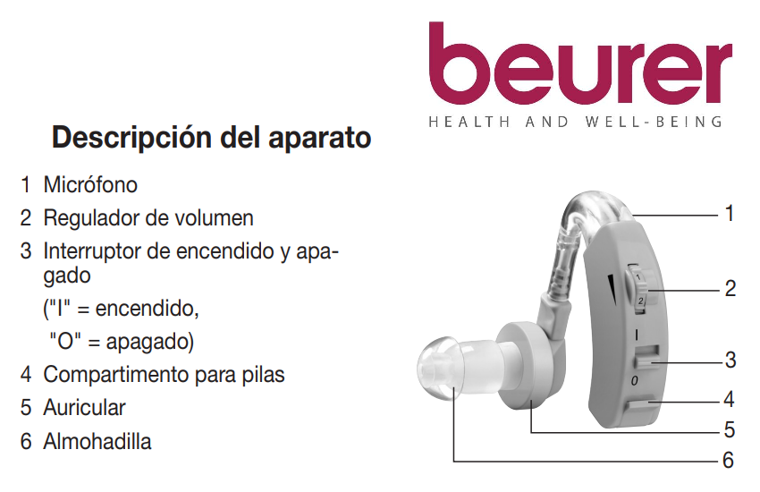 2 Piezas Audífono Auditivos Amplificador Sonido Ha20 Beurer.