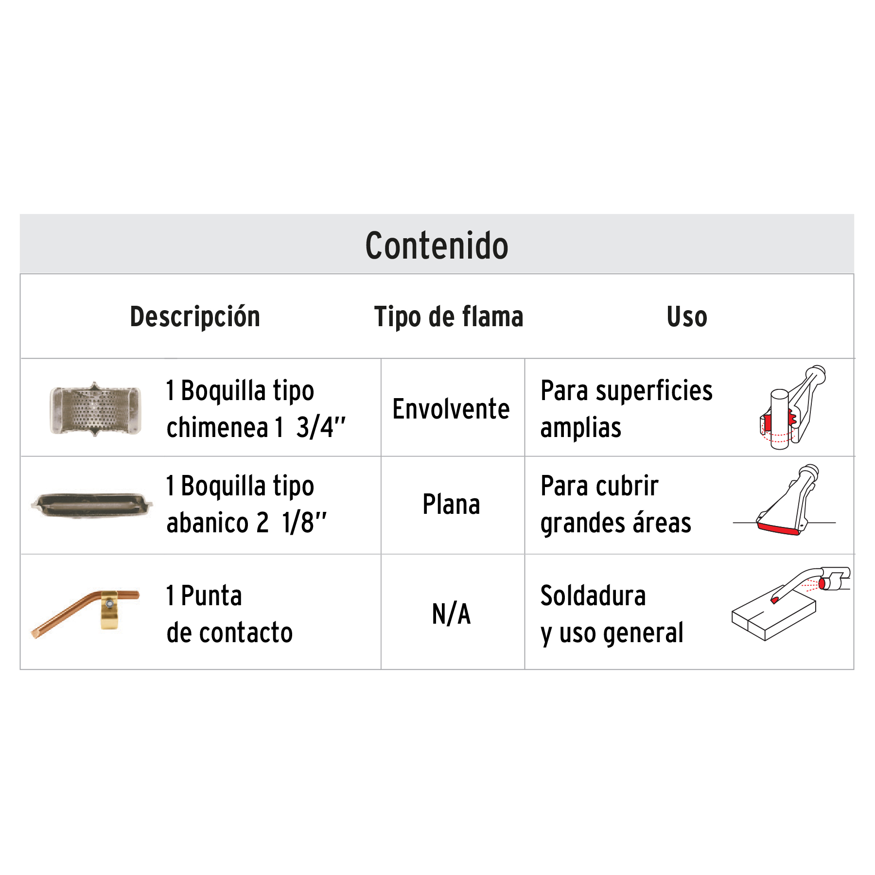 Fundidor Metales Plomería, Artesanías, Joyería Refrigeración