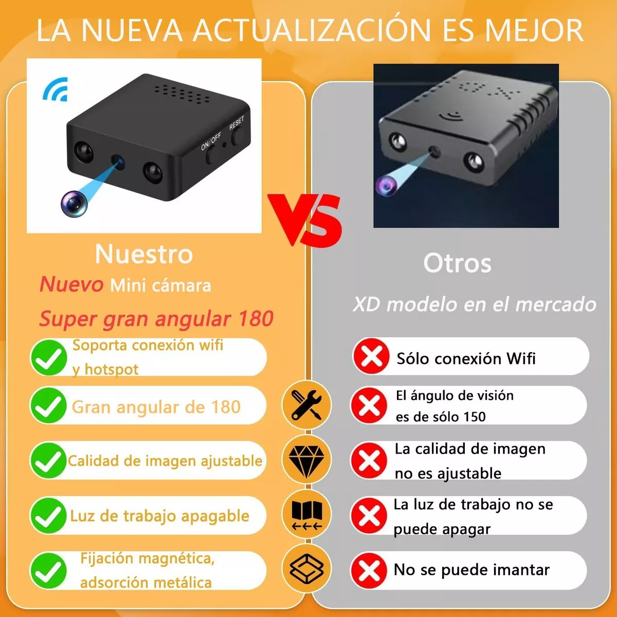 Mini Camara Espia Inalambrica Wifi Hd 1080p Con 32gb Tf