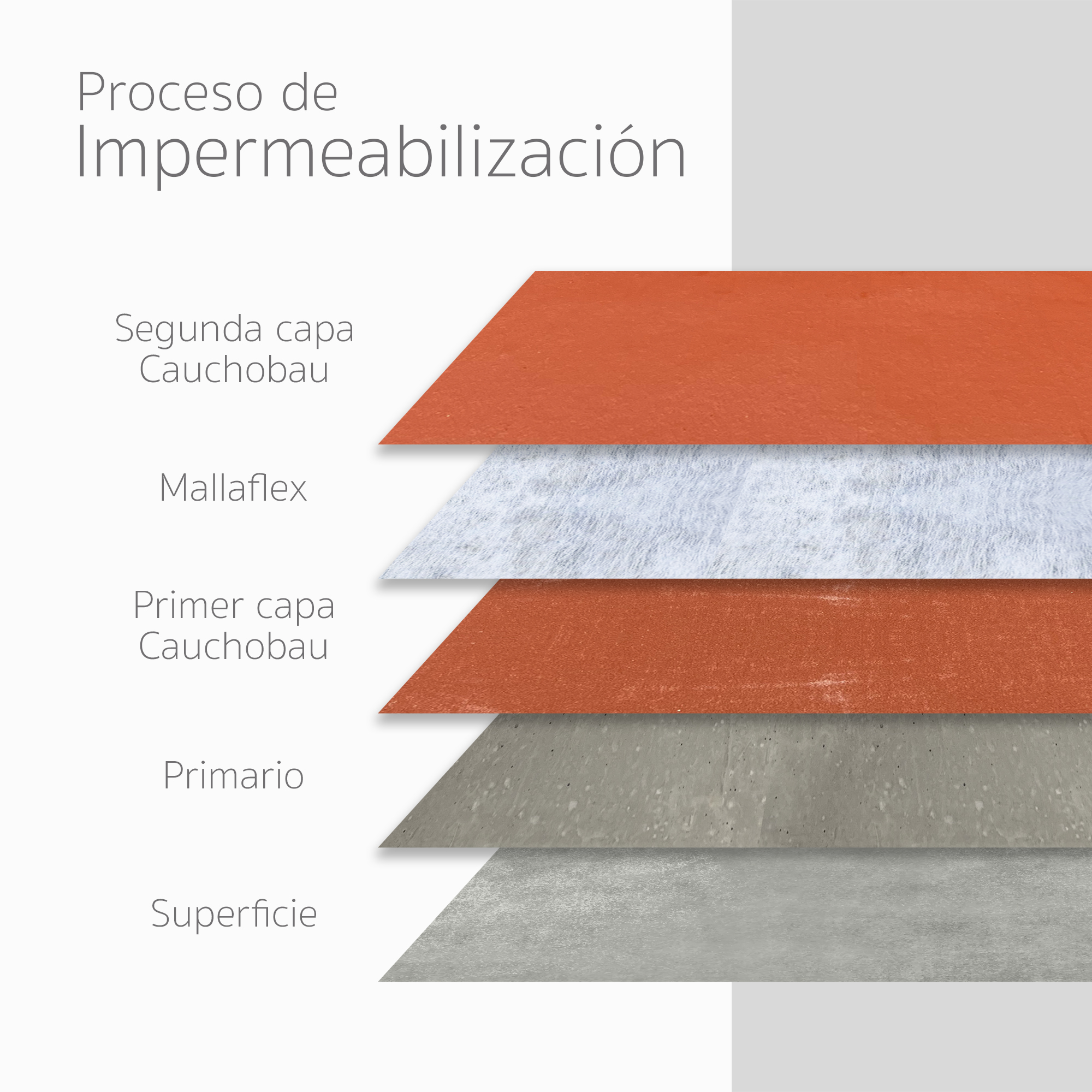 Cauchobau Impermeabilizante Terracota de 19 Lt Cauchobau.