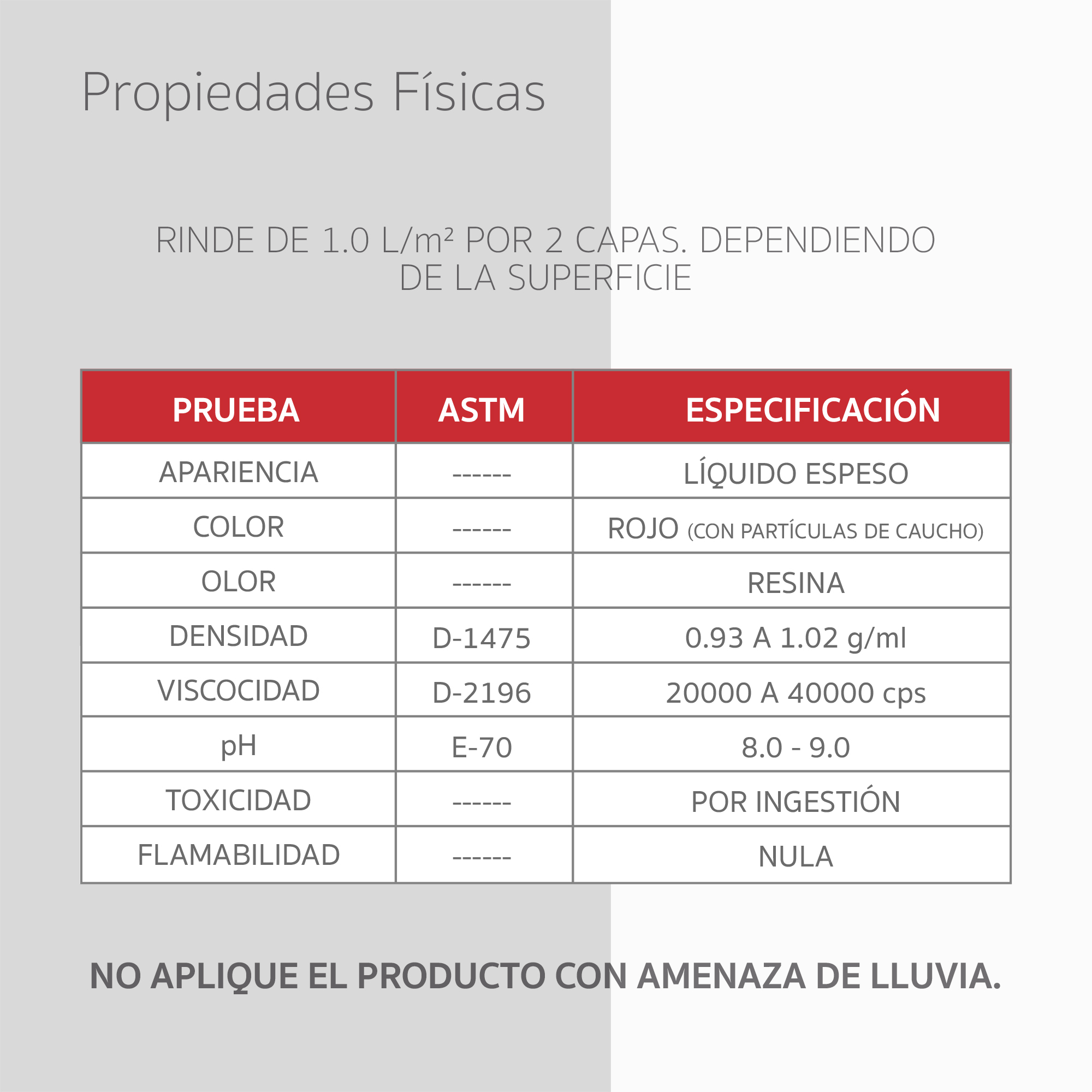 Cauchobau Impermeabilizante Terracota de 19 Lt Cauchobau.