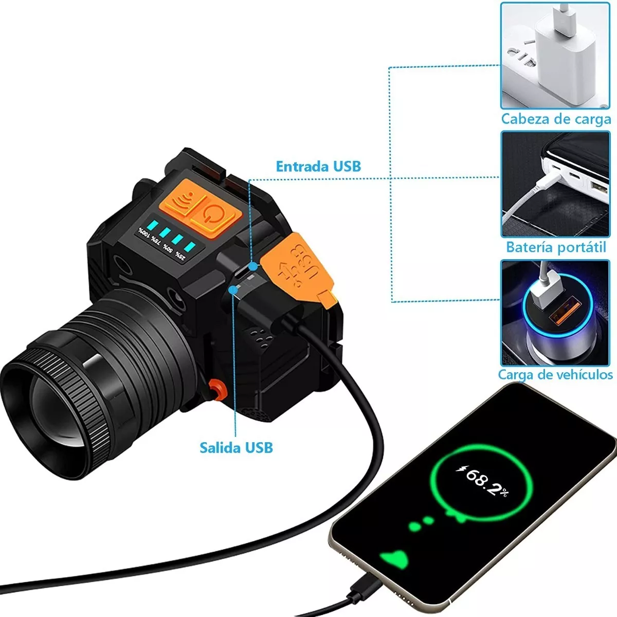 Lámpara Led Cabeza Minera Recargable Impermeable