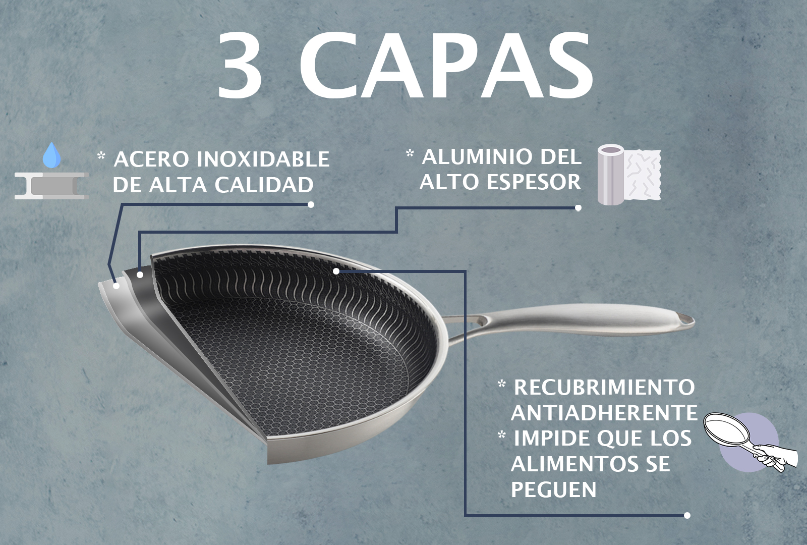 TRAVESSA WOK CON DISEÑO PANAL DE ABEJA, ANTIADHERENTE.