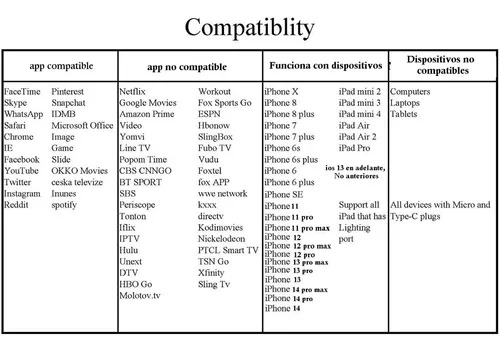 Adaptador Audio Vídeo Hd iPhone iPad Tv Hdtv 1080p 8pines