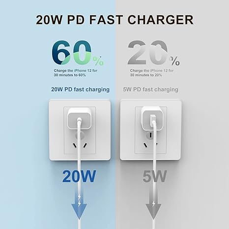 Cargador rápido para iPhone [certificado Apple MFi] Cable tipo C a Lightning de 1m, de 20 W compatible con iPhone 14/13/12//11/X y iPad