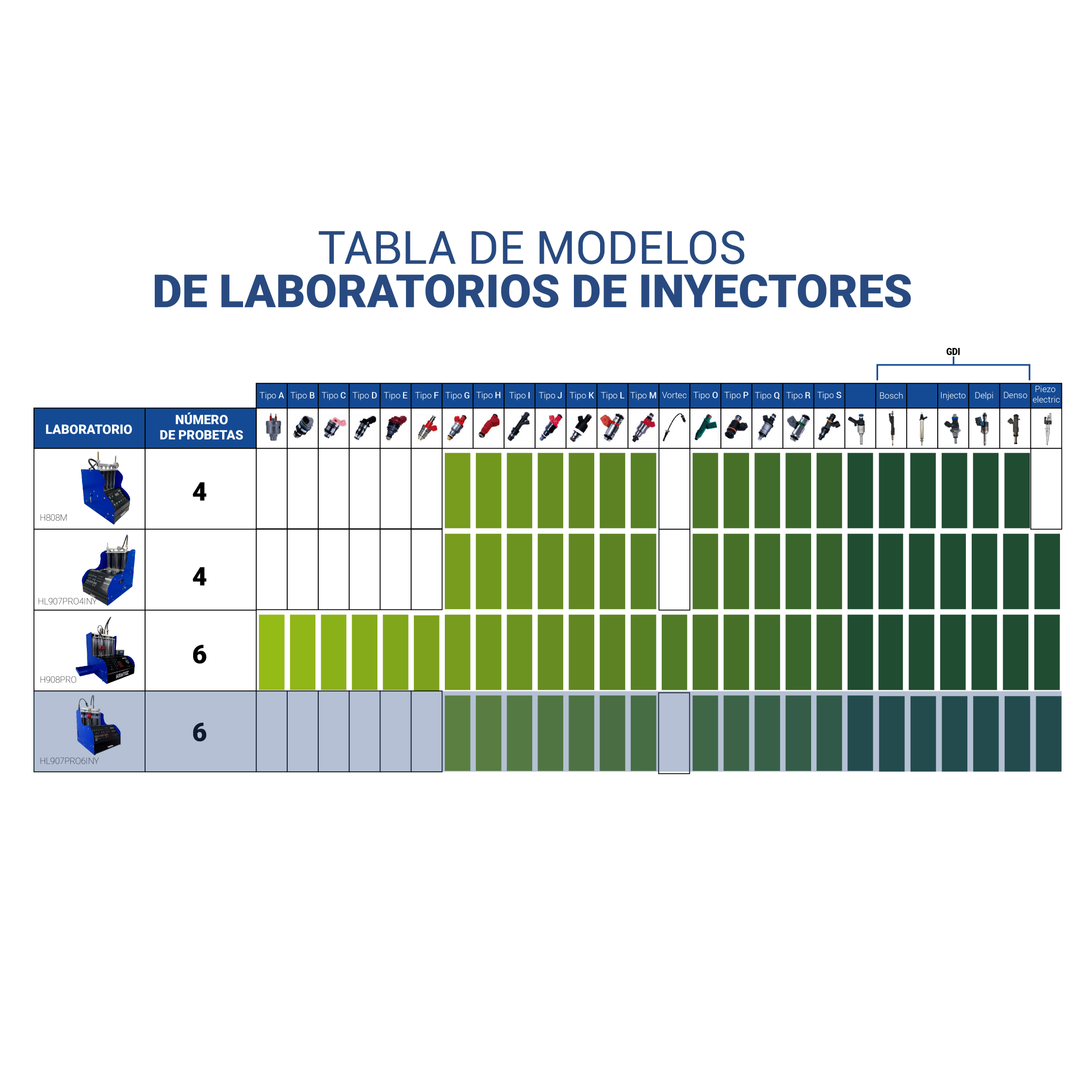 Laboratorio De Inyectores HANTEC 6 Inyectores GDI Piezoeléctrico .
