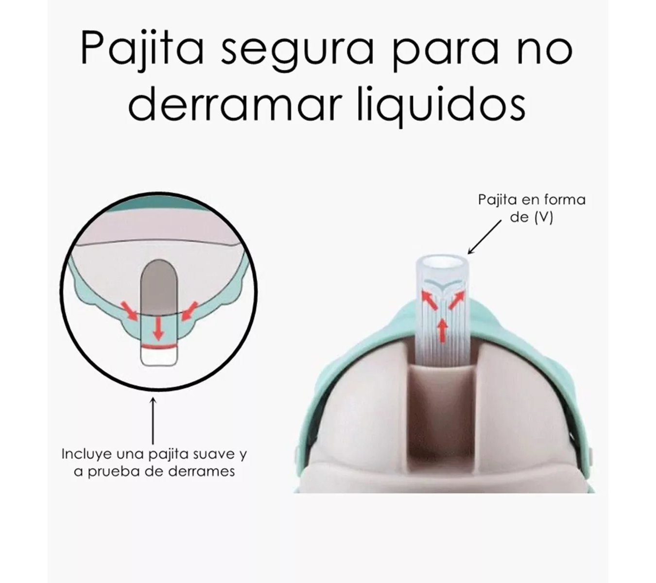 ML Vaso Entrenador 360 Antiderrames Bebés 3 Colores 250ml.