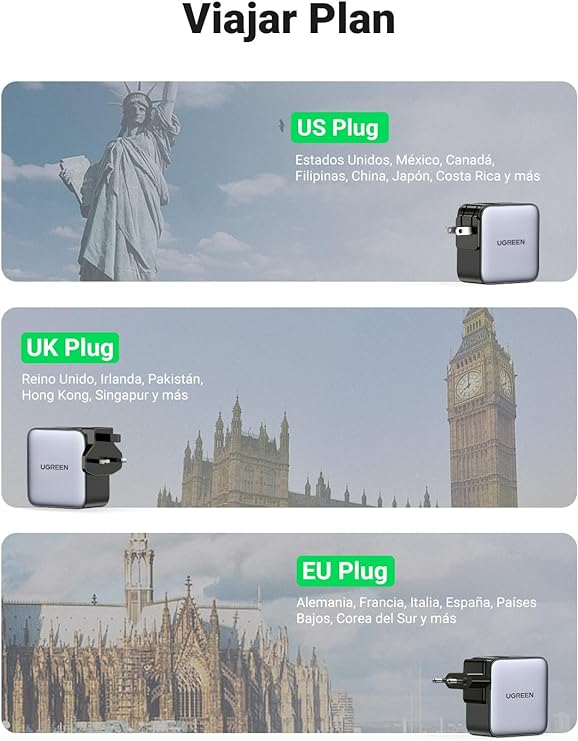 UGREEN Nexode Cargador USB C 65W, Adaptador para Viaje 3 Puertos 2 USB C y 1 USB A, Adaptador de Enchufe Universal UK/USA/EU para Phone, Celulares, Tabletas y Más