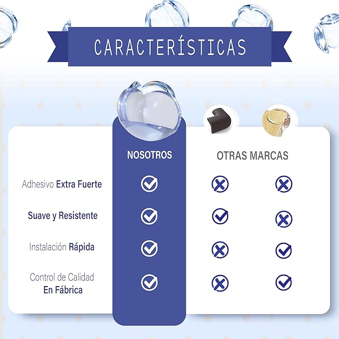 [16 Piezas] Protectores Esquinas Y Bordes Transparentes para Bebes y Niños, Adhesivo Pegamento Fuerte Resistente y Duradero, contra Heridas Cabeza, Mesas, Muebles, Seguridad Bebe.