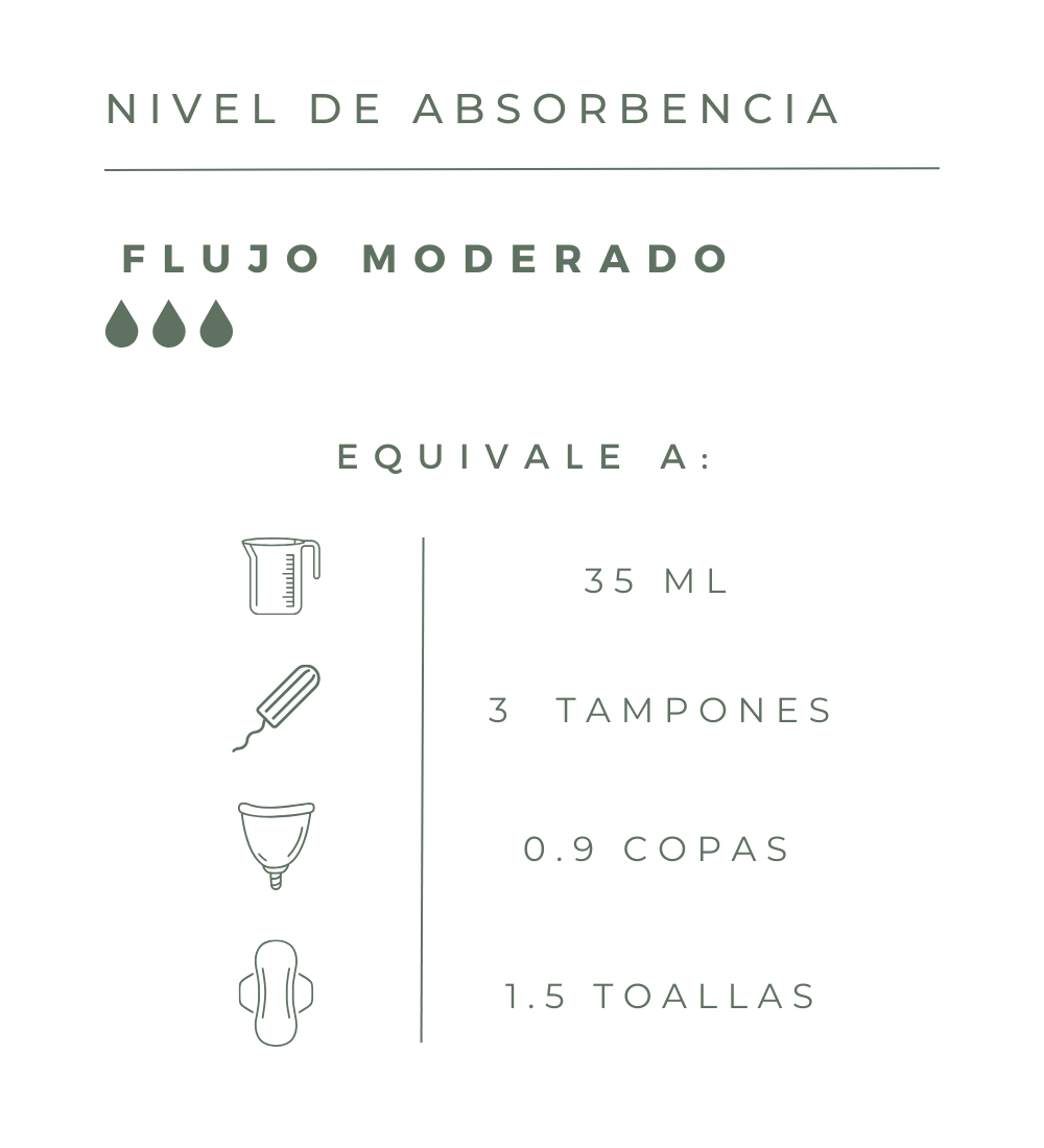 Calzon Menstrual - Carla Teen