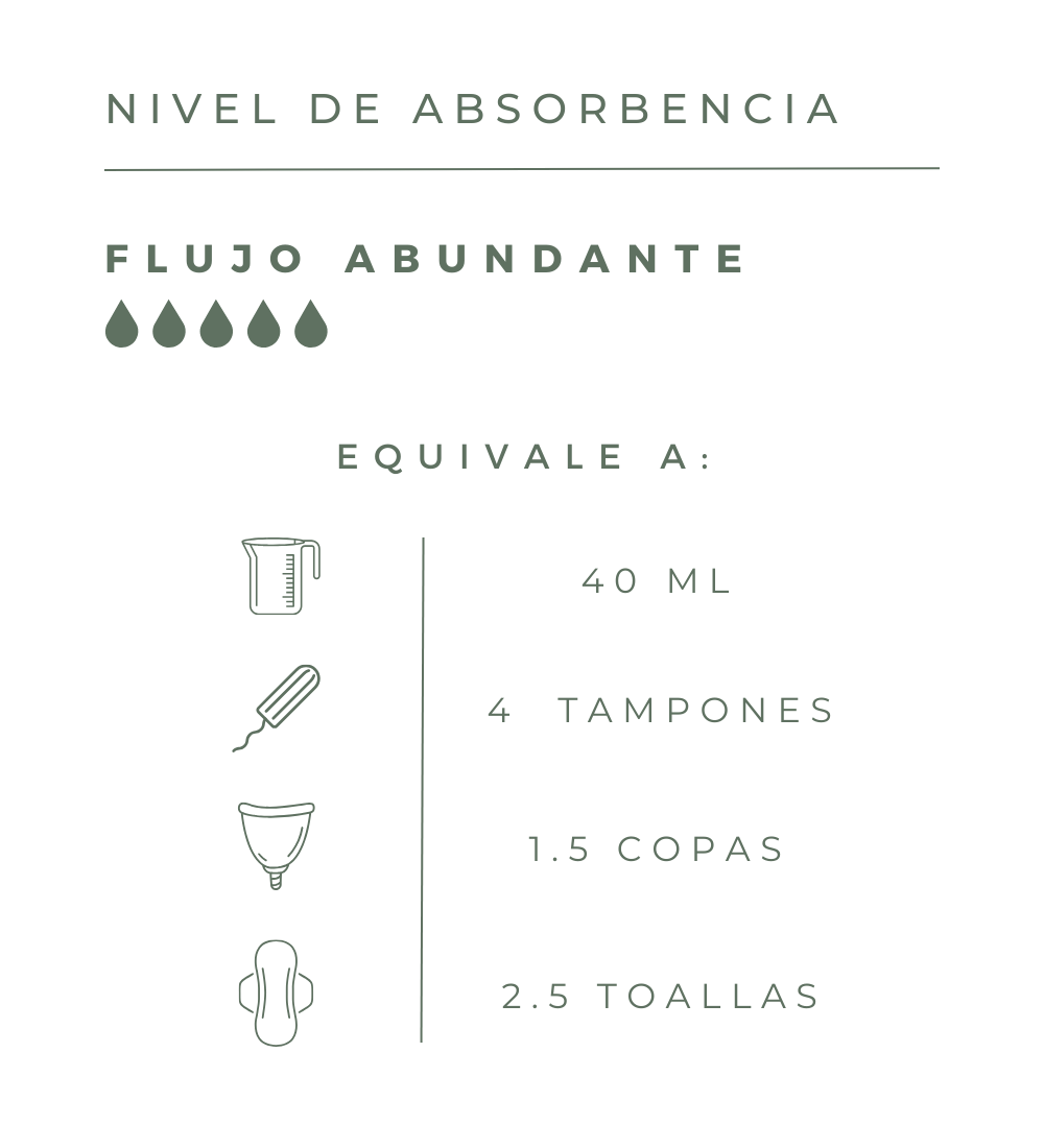 Calzón menstrual - María