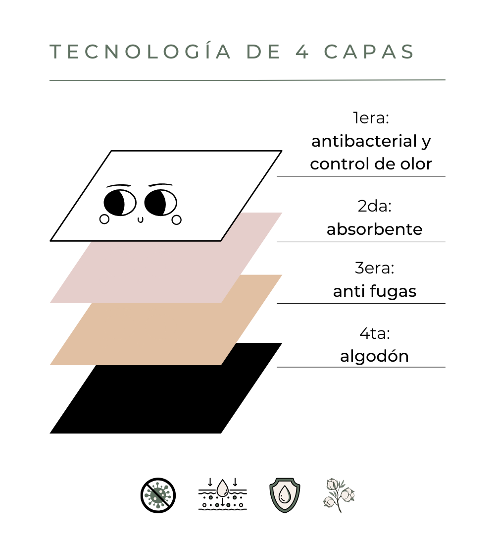 Calzón menstrual - María