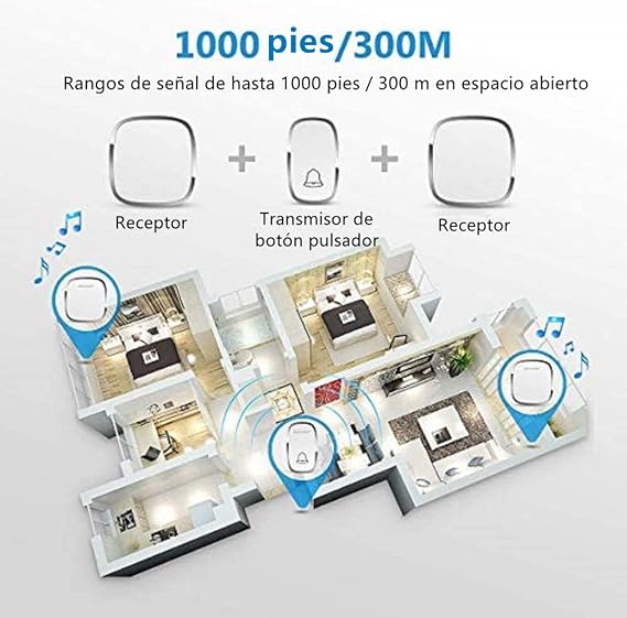 Timbre Inalámbrico, Timbre Impermeable con 1 Transmisor y 1 Receptor, Timbres para Puertas Volumen Ajustable Alcance a 280m, 4 Niveles de Volumen y LED Indicador para Oficina, Hotel, Casa y Más Blanco