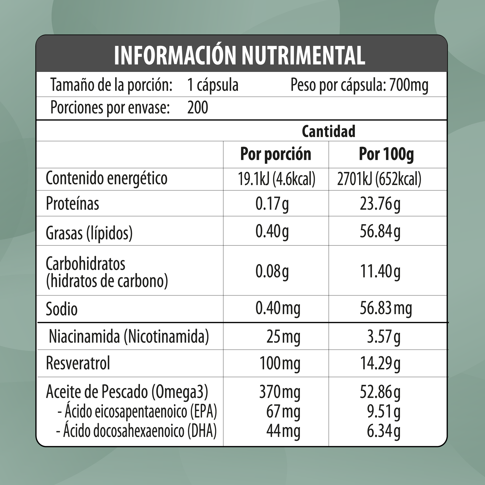 MAKLEN Nicotinamida con Resveratrol y Omega 3 | 200 Cápsulas Softgels de 700mg