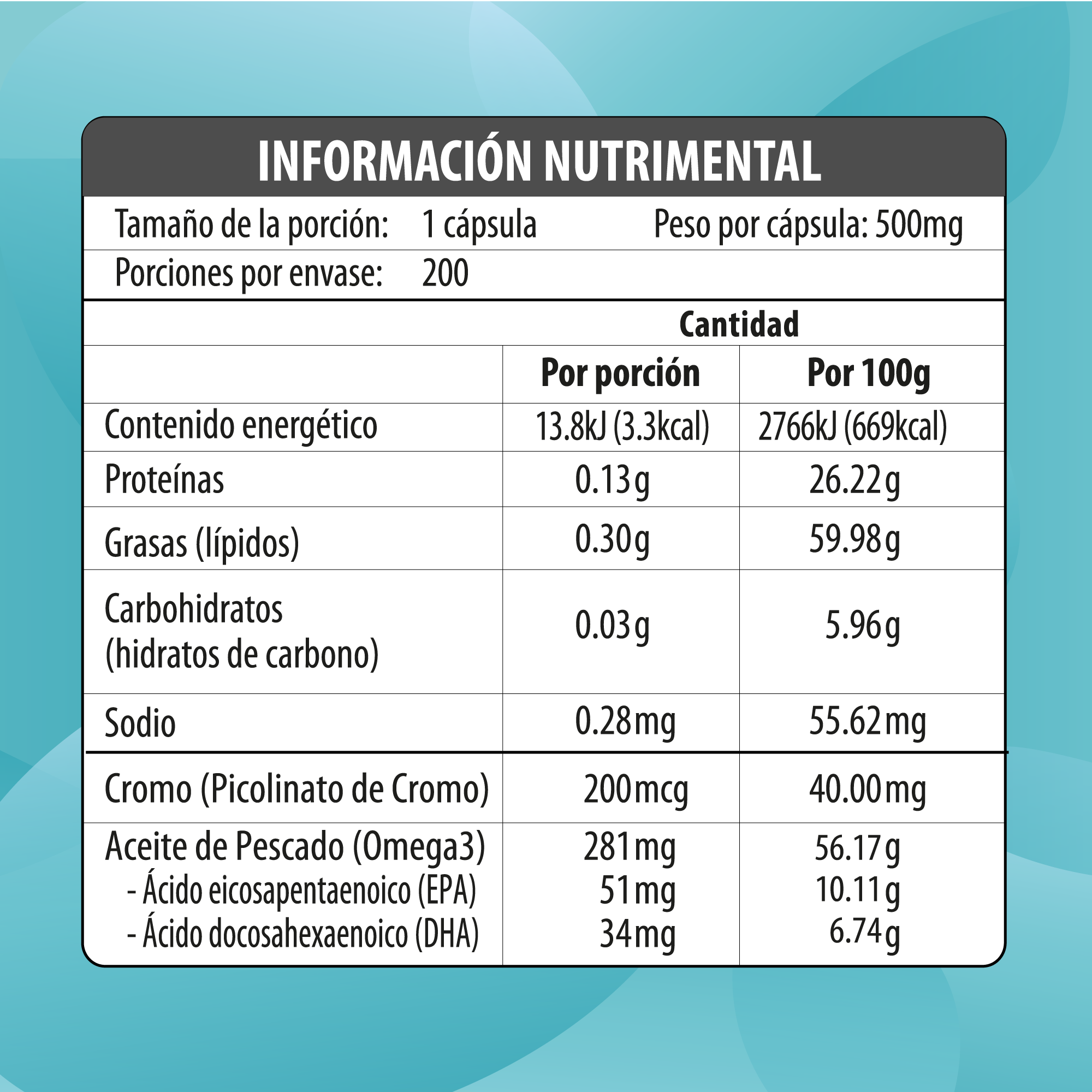MAKLEN Cromo con Omega 3 | 200 Cápsulas Softgel de 500mg