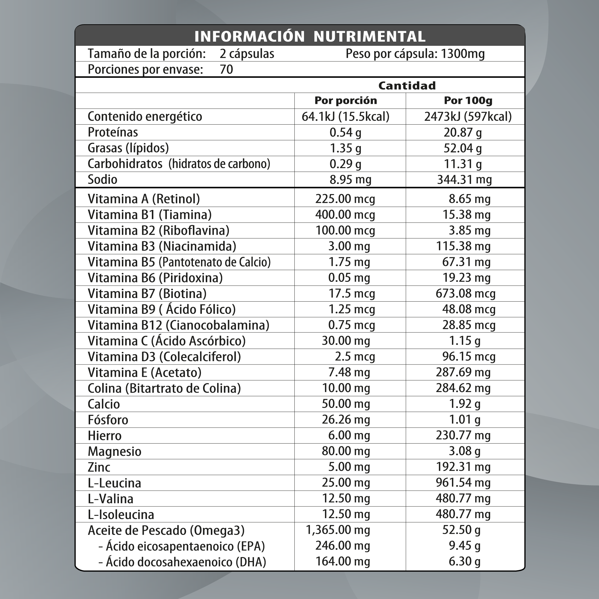 MAKLEN Complemix® SENIOR con Omega 3 | 140 Cápsulas Softgel de 1300mg