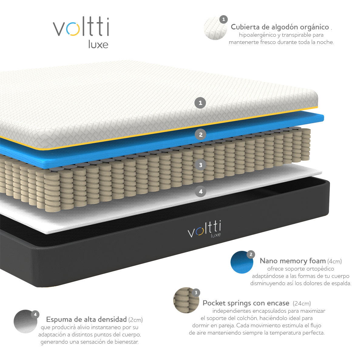 Voltti | Luxe | Colchón en Caja | Híbrido Nano Memory Foam & Resortes Encapsulados | Matrimonial | 30 CM